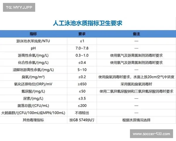 泳池水质新国标实施 尿素检测限值收紧至0.8毫克每升 泳池水质新国标实施 尿素检测限值收紧至0.8毫克每升